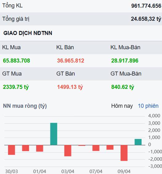 VN-Index tích cực nhẹ nhàng tại kháng cự 1.750 - Các cổ phiếu đáng chú ý cho tuần sau?