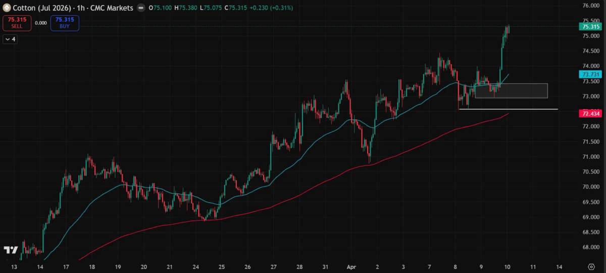 Bản Tin Nhóm Nguyên Liệu Công Nghiệp Ngày 10/04/2026. TIN TỨC. ĐƯỜNG. Giá đường thô kỳ hạn trên sàn  ...
