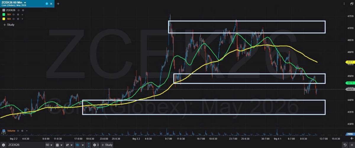 Bản Tin Nhóm Nông Sản Ngày 10/04/2026. LÚA MÌ. TIN TỨC. Theo các nhà giao dịch, giá hợp đồng tương lai  ...