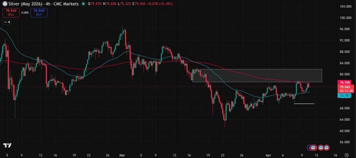 Bản Tin Nhóm Kim Loại Ngày 10/04/2026. KIM LOẠI BẠC. TIN TỨC BẠC. Giá bạc giữ vững trên mức 75 USD/ounce  ...
