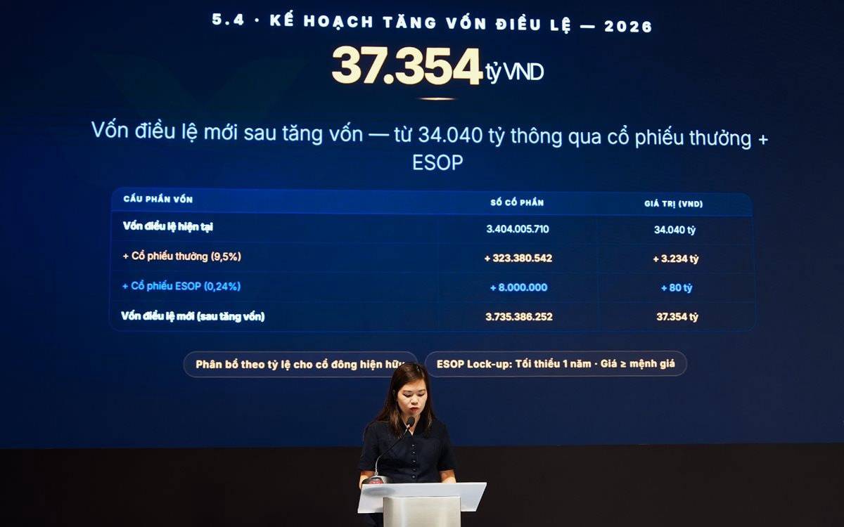 Đánh giá nhanh ĐHCĐ VIB 2026 : các điểm nhấn quan trọng
