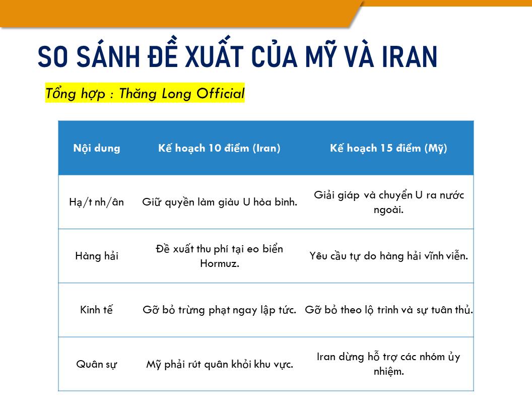 Mỹ-Iran : Đừng lo lắng sau thất bại ngày đầu tiên