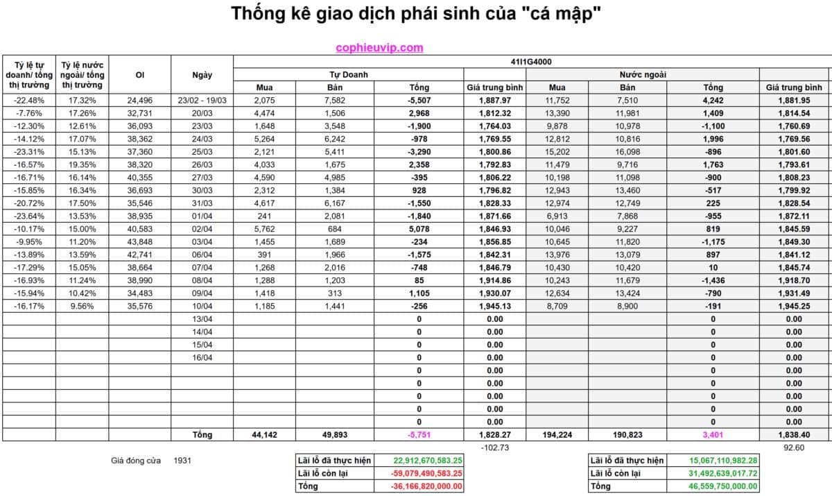 Bắt Mạch Chứng Khoán Ngày 13/04/2026: Phong tỏa Hormuz: Cú sốc hay cơ hội vàng cho phiên 13/04?