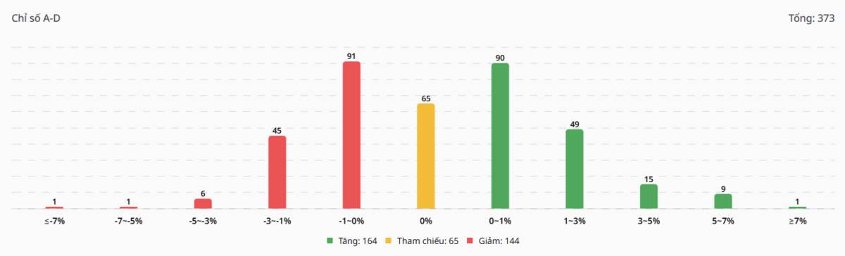 Bắt Mạch Chứng Khoán Ngày 13/04/2026: Phong tỏa Hormuz: Cú sốc hay cơ hội vàng cho phiên 13/04?