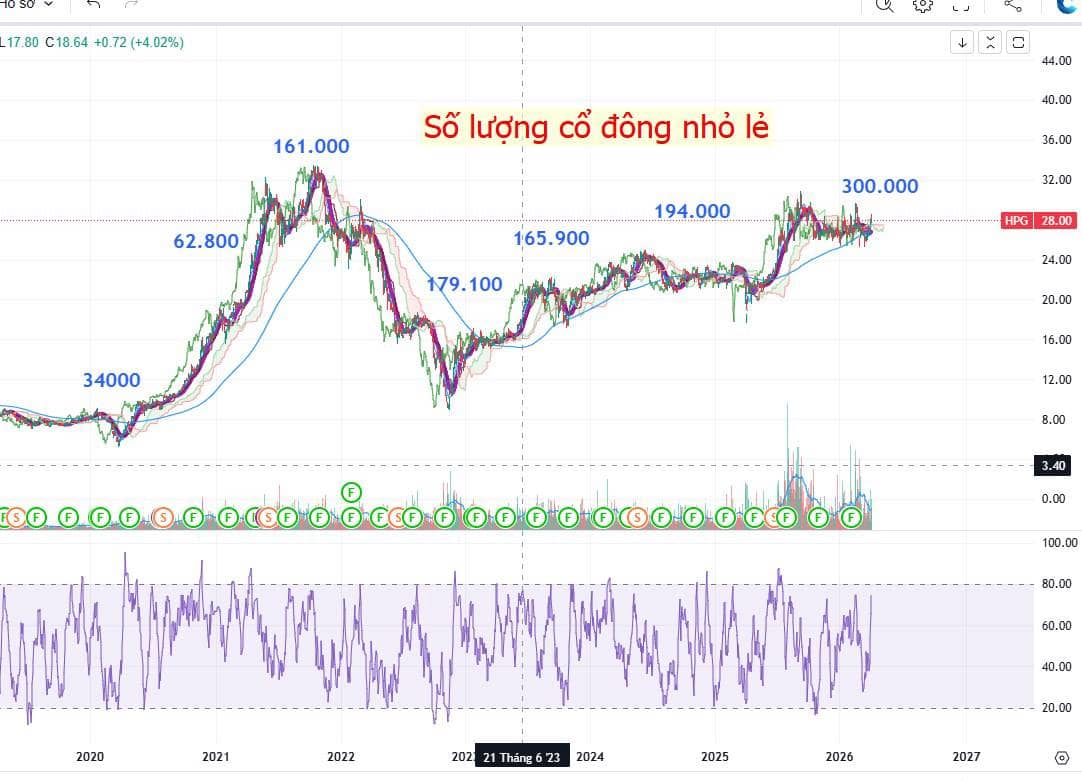 Những sai lầm khi đầu tư trung/dài hạn từ kinh nghiệm bản thân!