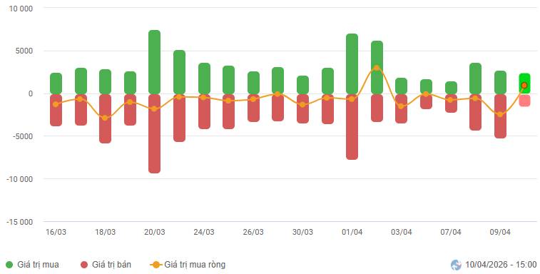 Thị trường chứng khoán Việt Nam tuần  6-10/4