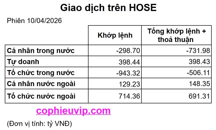 Bắt Mạch Chứng Khoán Ngày 13/04/2026: Phong tỏa Hormuz: Cú sốc hay cơ hội vàng cho phiên 13/04?