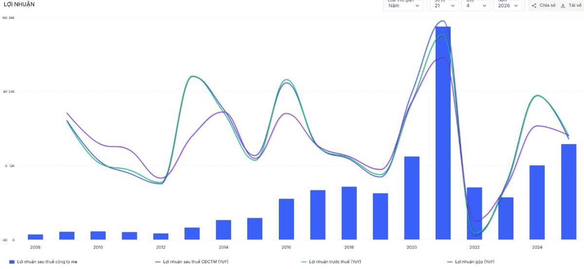 Những sai lầm khi đầu tư trung/dài hạn từ kinh nghiệm bản thân!