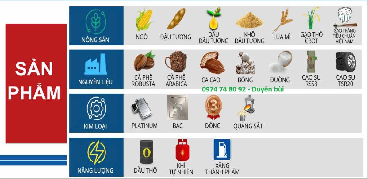 📢 𝐆𝐢𝐚𝐨 𝐃𝐢̣𝐜𝐡 𝐇𝐚̀𝐧𝐠 𝐇𝐨́𝐚 HCT :. ✍ Giao dịch các hợp đồng tương lai hàng hóa thông qua  ...