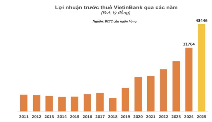 CTG - Phân tích kế hoạch kinh doanh 2026 ngân hàng Viettinbank