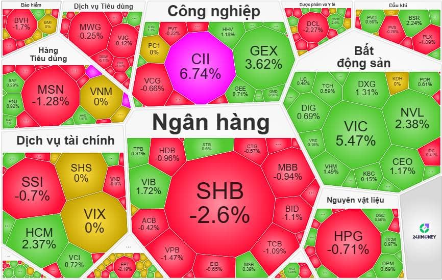 Kết Phiên 13/04/2026: Vn-Index Đảo Chiều Ngoạn Mục – Anh Cả VIC Dẫn Sóng, Khối Ngoại Vẫn Miệt Mài Xả Hàng