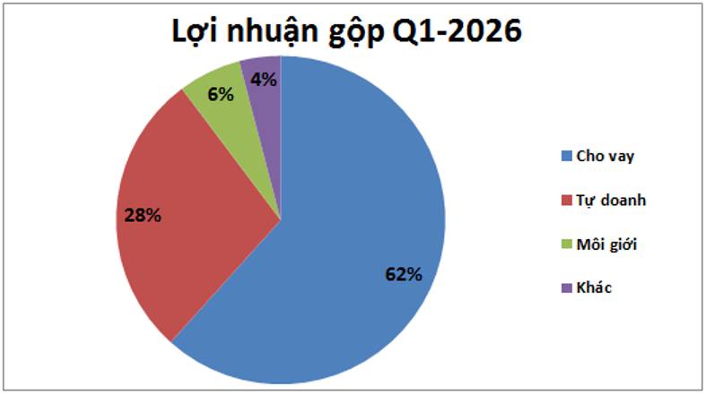 MBS: Cập nhật BCTC Q1-2026 – Điều đáng chờ đợi ở phía trước