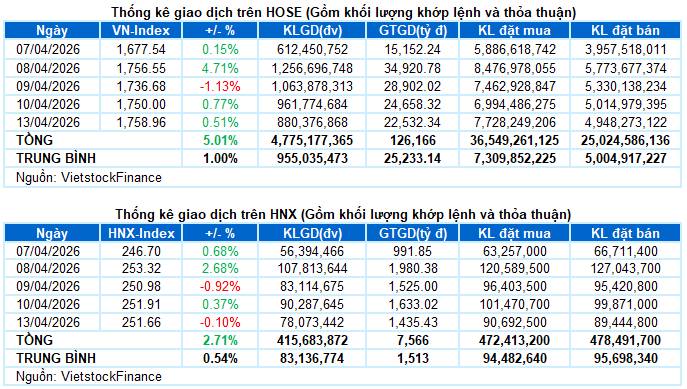 Top 3 siêu cổ đất giảm là mua