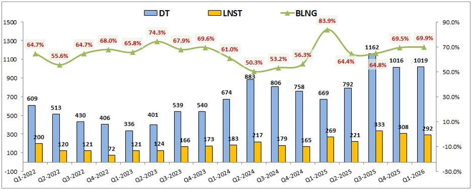 MBS: Cập nhật BCTC Q1-2026 – Điều đáng chờ đợi ở phía trước