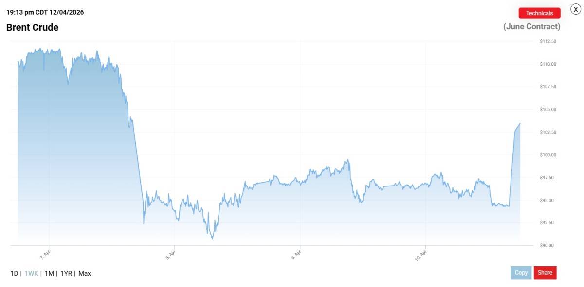 Tàu chở dầu quay đầu, thị trường bắt đầu căng thẳng. Thị trường dầu đang bước vào một pha rất nhạy cảm.  ...