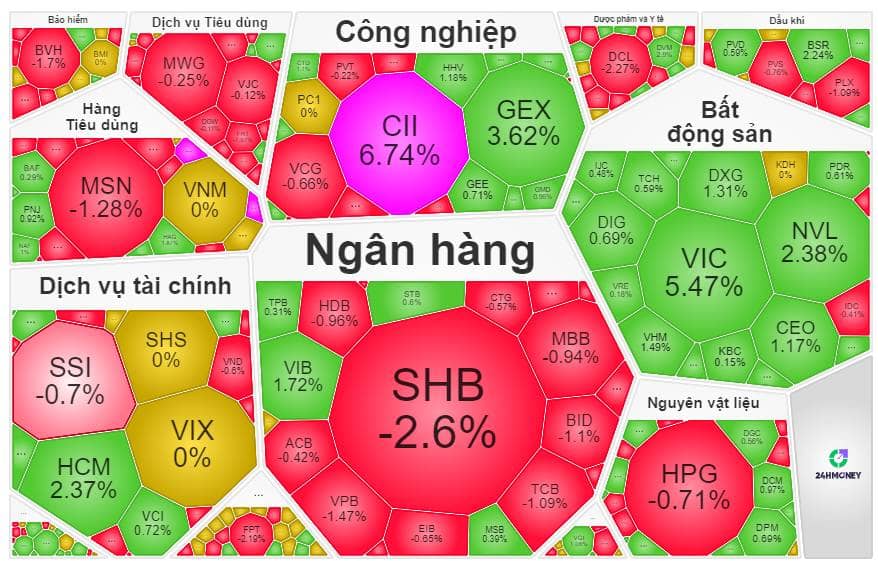 VN-Index 13/04: Cú hích từ "Gã khổng lồ" và bài toán xanh vỏ đỏ lòng