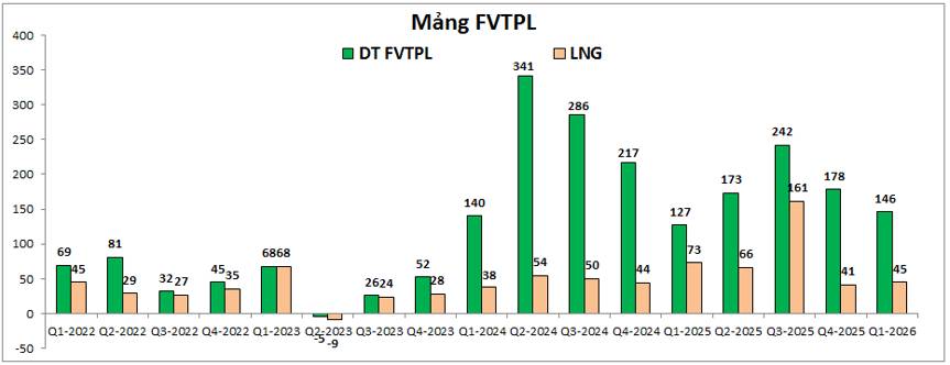 MBS: Cập nhật BCTC Q1-2026 – Điều đáng chờ đợi ở phía trước