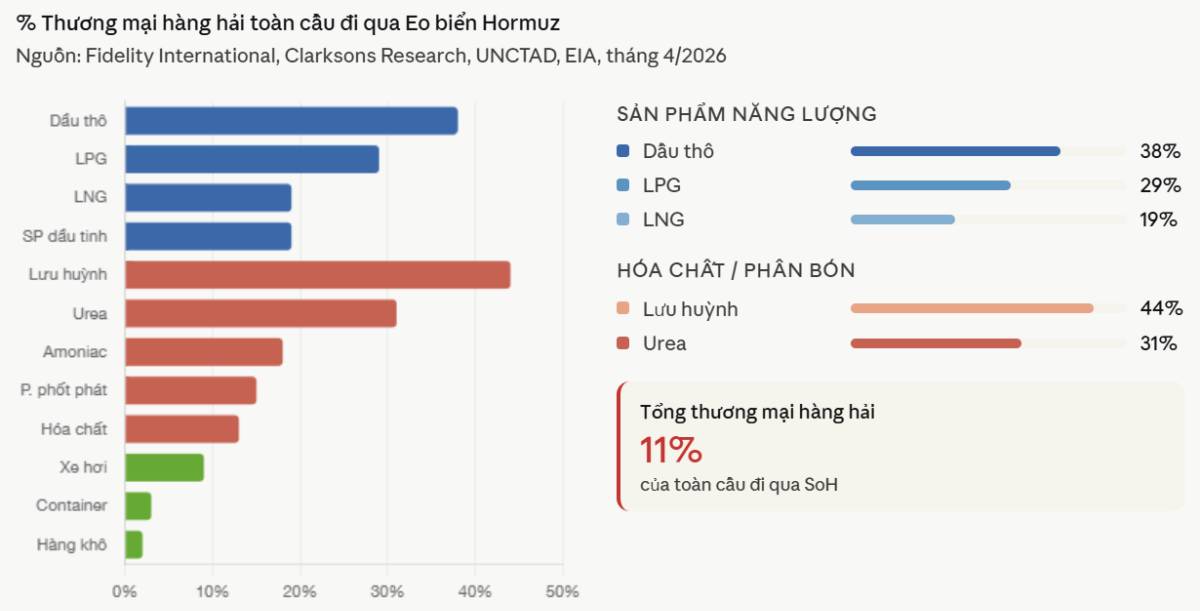 Triển vọng kinh tế thế giới 2026: Giải quyết trong hỗn loạn
