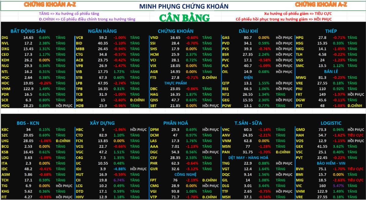 Chứng khoán hôm nay 13/04/2026 – Phân tích nhận định thị trường
