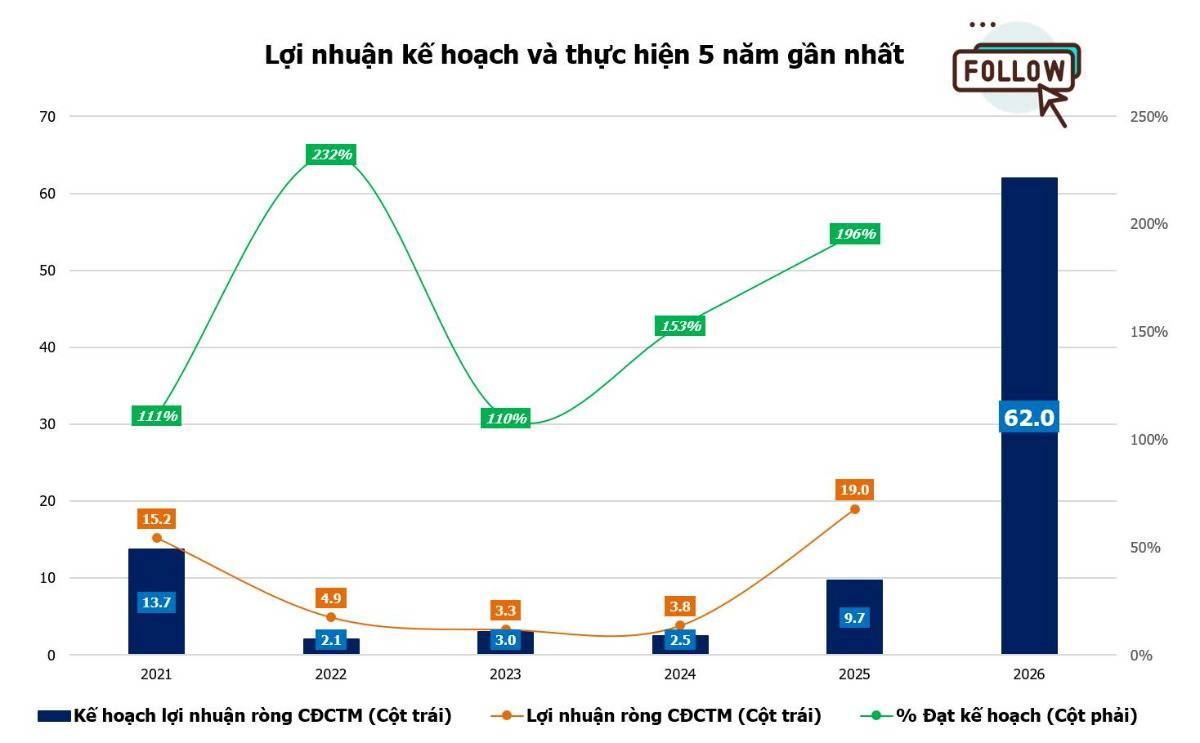 HLD - bước ngoặt chu kỳ cùng Hudland Bình Giang