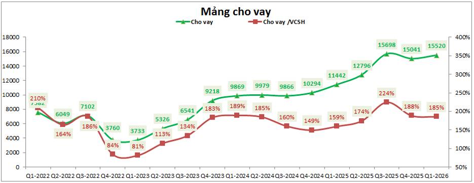 MBS: Cập nhật BCTC Q1-2026 – Điều đáng chờ đợi ở phía trước