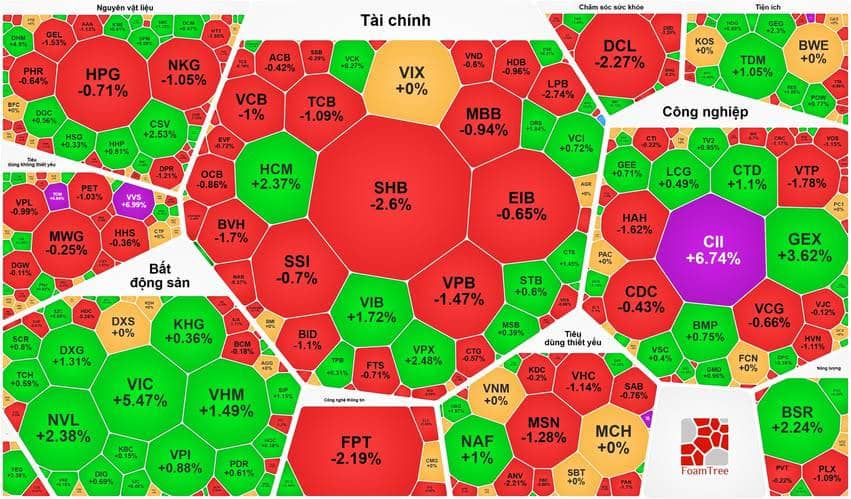 Tổng hợp thị trường phiên giao dịch ngày 13/04/2026
