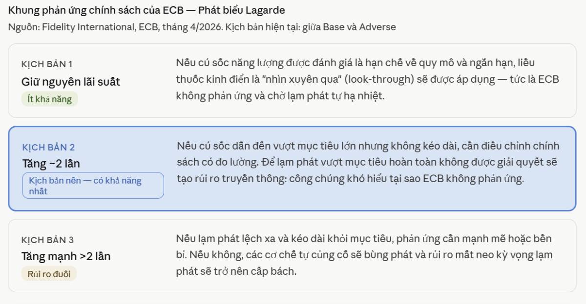 Triển vọng kinh tế thế giới 2026: Giải quyết trong hỗn loạn