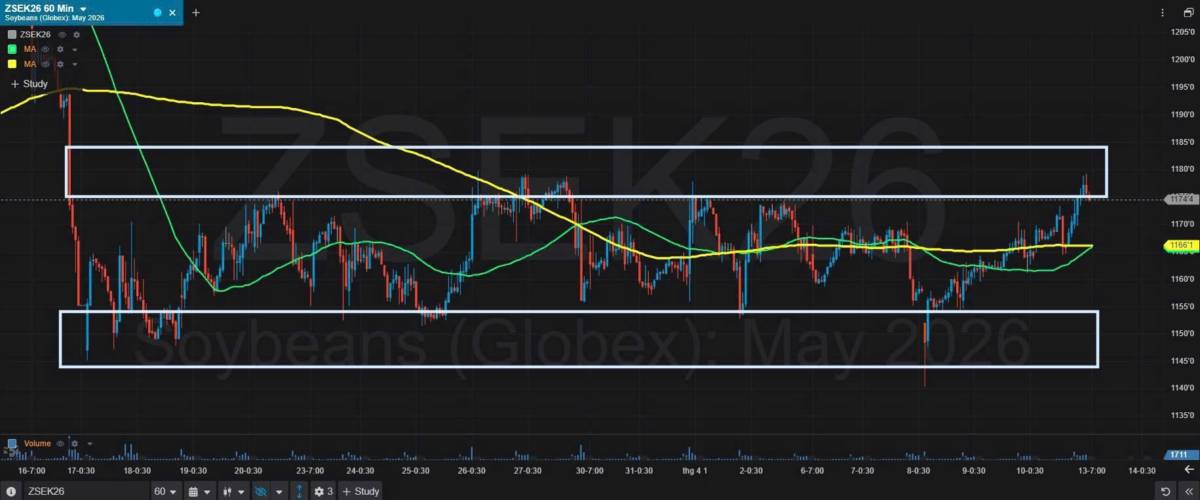 Bản Tin Nhóm Nông Sản Ngày 13/04/2026. LÚA MÌ. TIN TỨC. Theo các nhà giao dịch, giá lúa mì kỳ hạn trên  ...
