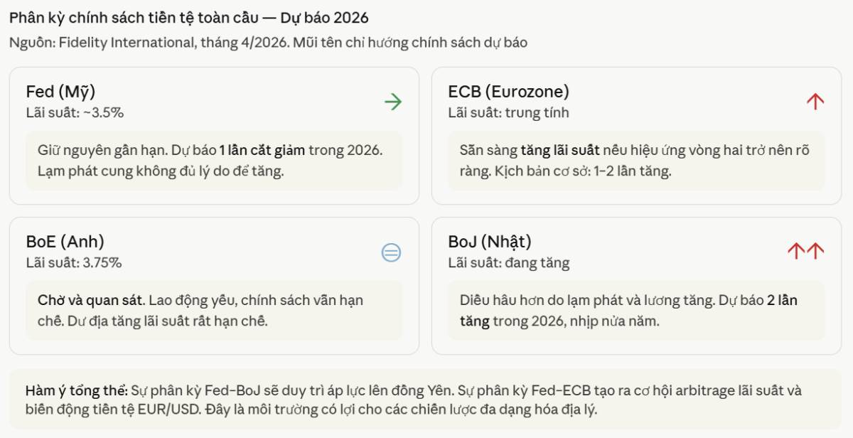 Triển vọng kinh tế thế giới 2026: Giải quyết trong hỗn loạn