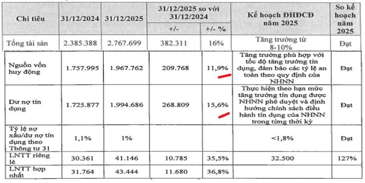 CTG - Phân tích kế hoạch kinh doanh 2026 ngân hàng Viettinbank