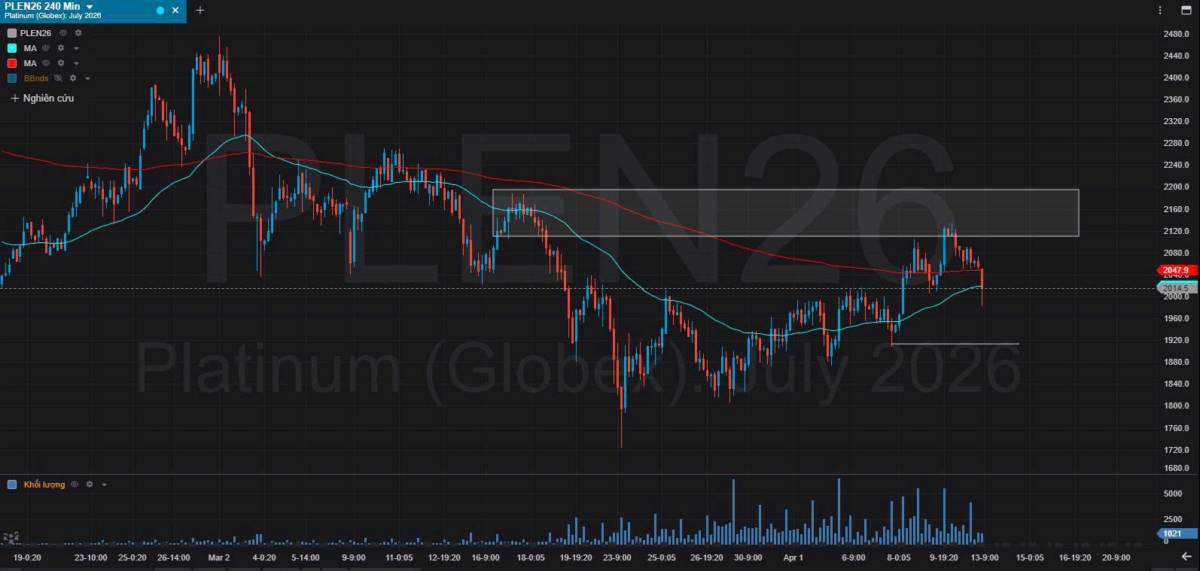 Bản Tin Nhóm Kim Loại Ngày 13/04/2026. KIM LOẠI BẠC. TIN TỨC BẠC. Giá bạc giảm gần 3% xuống dưới 74  ...