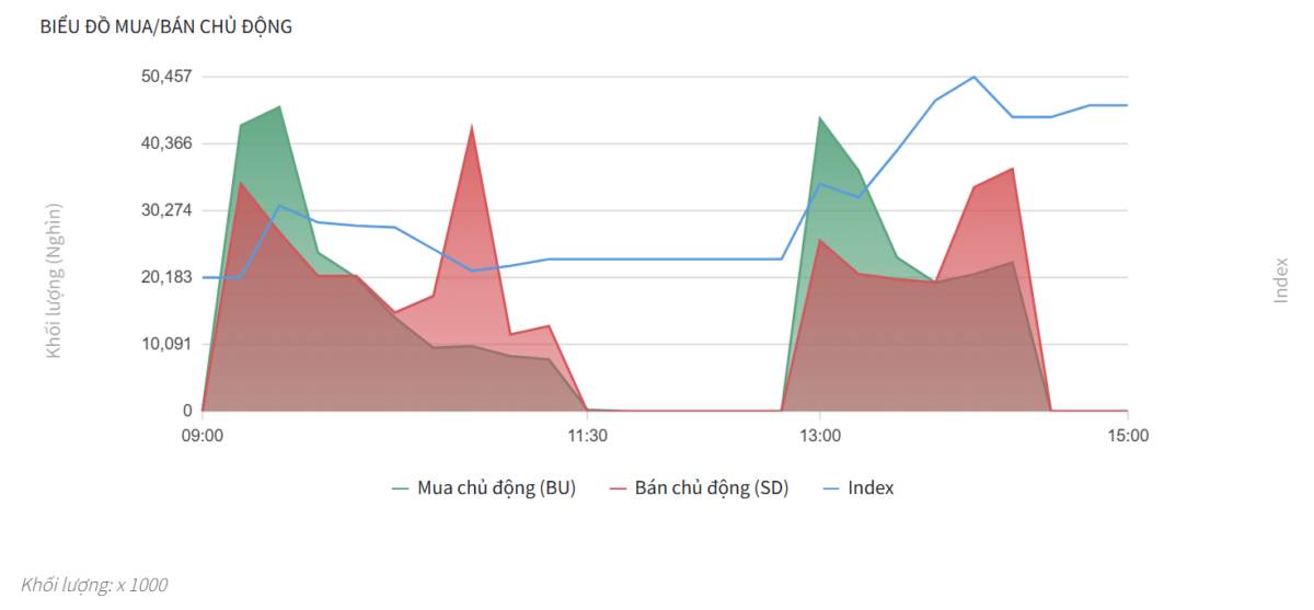 Bắt Mạch Chứng Khoán Ngày 14/04/2026: Basis dãn rộng, VN-Index bứt phá hay cú lừa trả điểm?