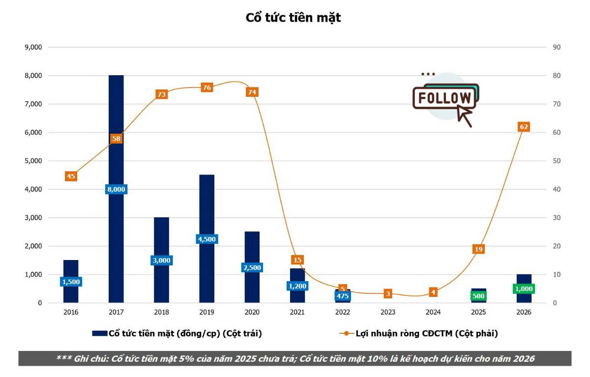 HLD - bước ngoặt chu kỳ cùng Hudland Bình Giang