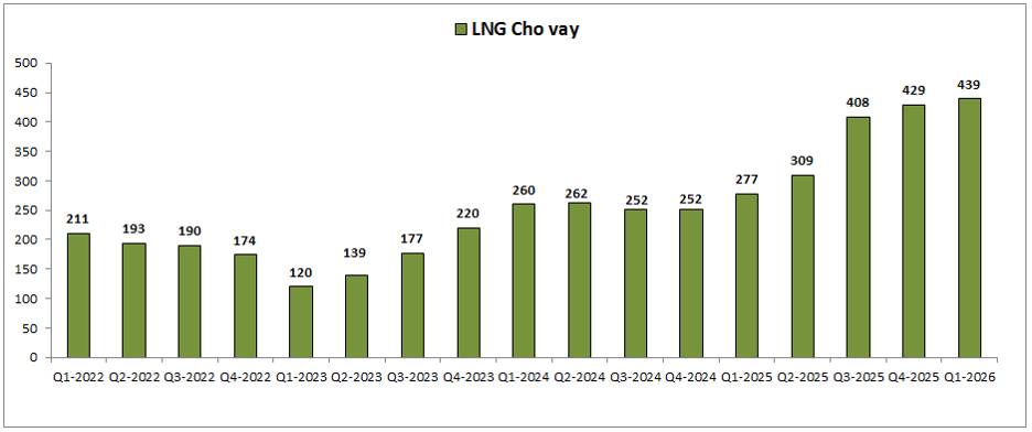 MBS: Cập nhật BCTC Q1-2026 – Điều đáng chờ đợi ở phía trước