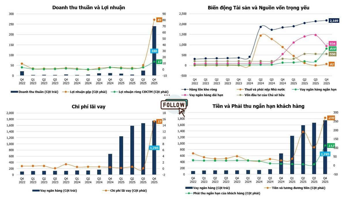 HLD - bước ngoặt chu kỳ cùng Hudland Bình Giang