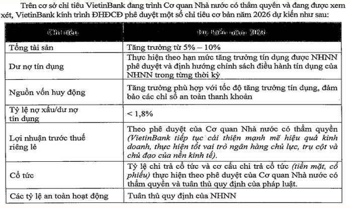 CTG - Phân tích kế hoạch kinh doanh 2026 ngân hàng Viettinbank