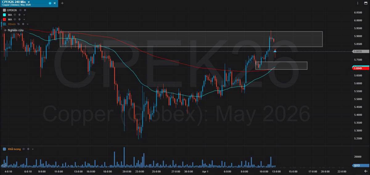 Bản Tin Nhóm Kim Loại Ngày 13/04/2026. KIM LOẠI BẠC. TIN TỨC BẠC. Giá bạc giảm gần 3% xuống dưới 74  ...