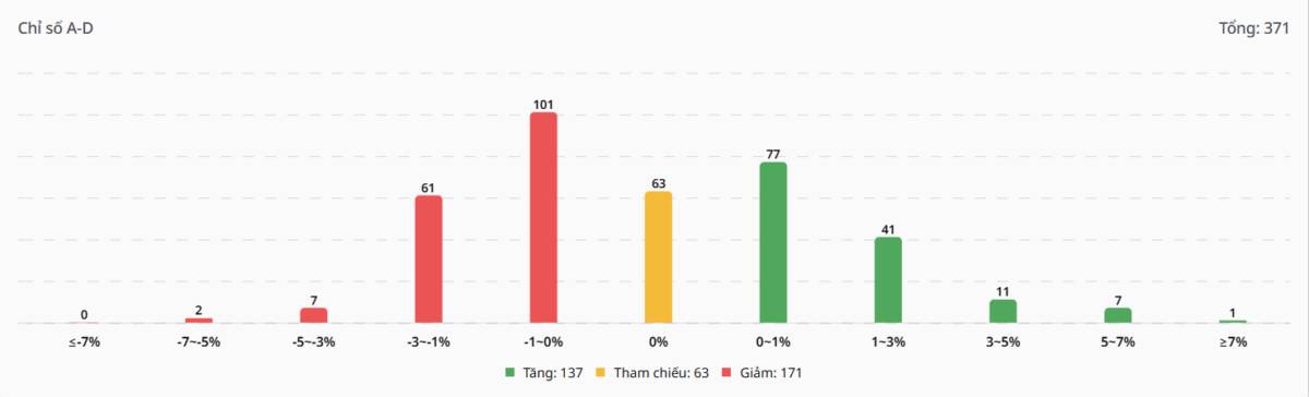 Bắt Mạch Chứng Khoán Ngày 14/04/2026: Basis dãn rộng, VN-Index bứt phá hay cú lừa trả điểm?