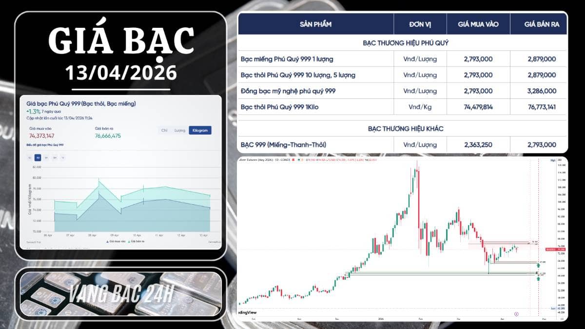 Bạc 13/04/2026 giằng co trước bất đồng Mỹ - Iran: Kịch bản nào cho tuần mới?