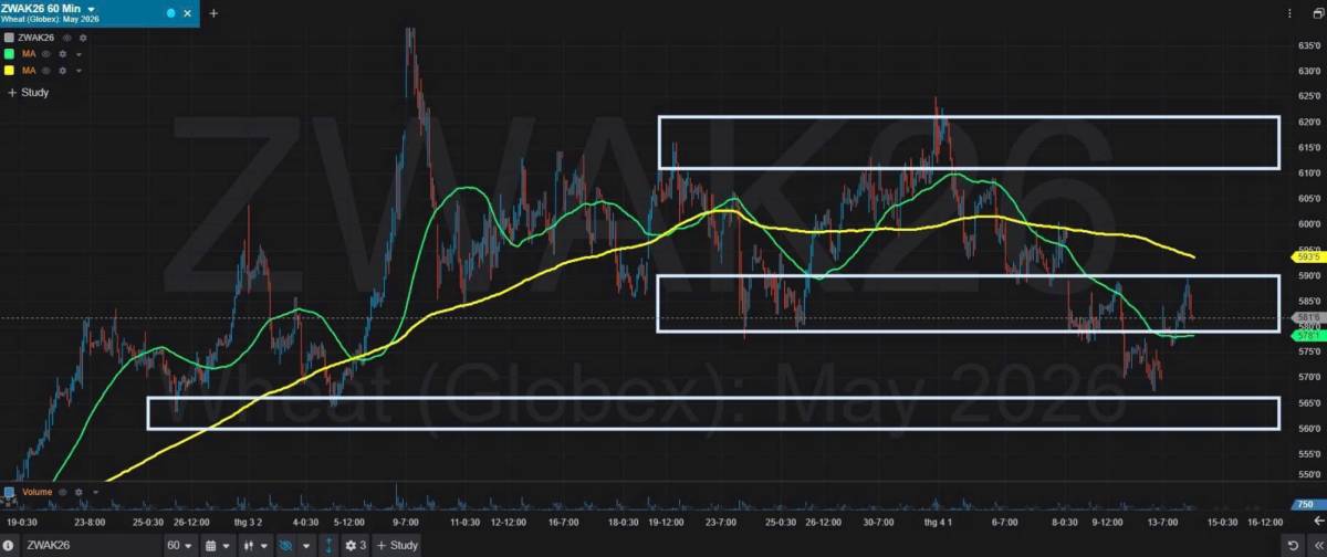 Bản Tin Nhóm Nông Sản Ngày 14/04/2026. LÚA MÌ. TIN TỨC. Theo các nhà giao dịch, giá hợp đồng tương lai  ...