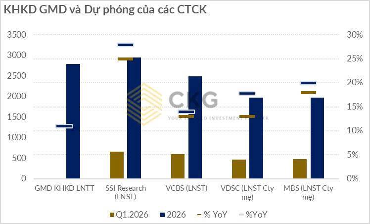 GMD hé lộ “siêu kế hoạch”, cổ phiếu cảng biển đang vào siêu chu kỳ?