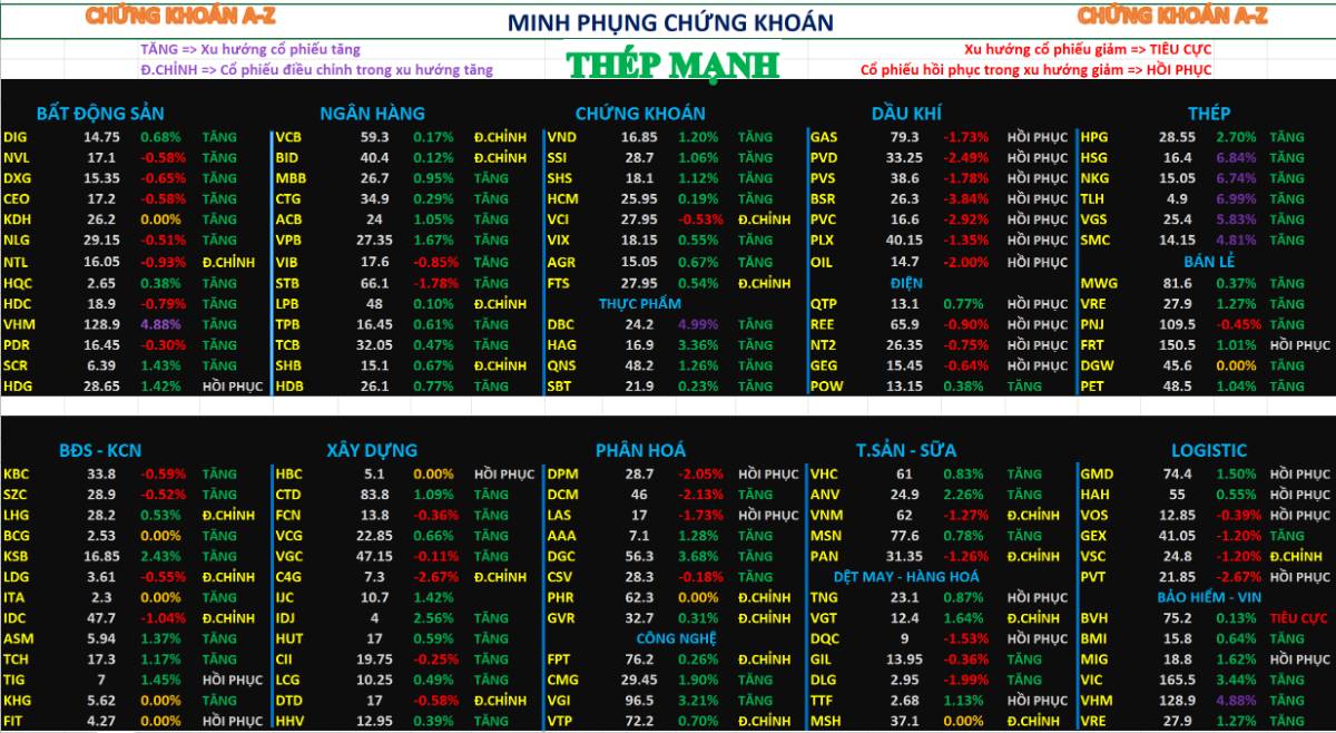 Chứng khoán hôm nay 14/04/2026 – Phân tích nhận định thị trường ngày mai