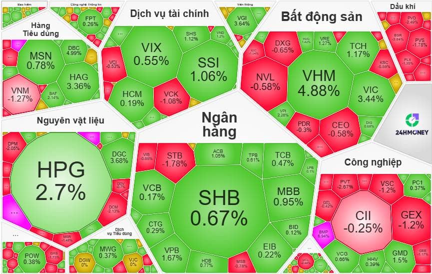 Kết Phiên 14/04/2026: Vn-Index Chạm 1.775 Điểm - Dữ Liệu Định Lượng Xác Nhận Sức Mạnh Của Thép & Nhà VIN