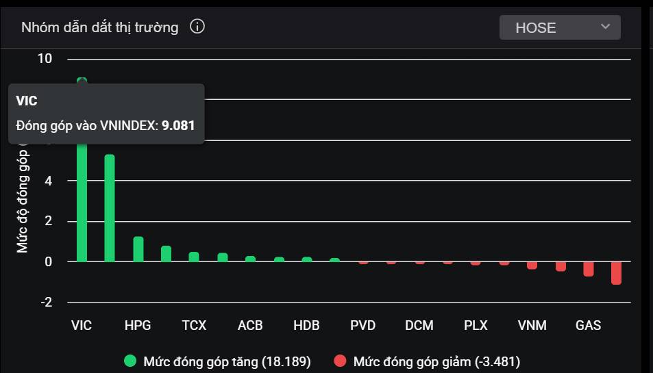 Tổng hợp thị trường phiên giao dịch ngày 14/04/2026