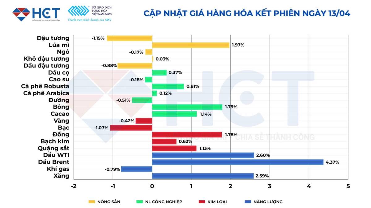 Dầu thô thu hẹp đà tăng