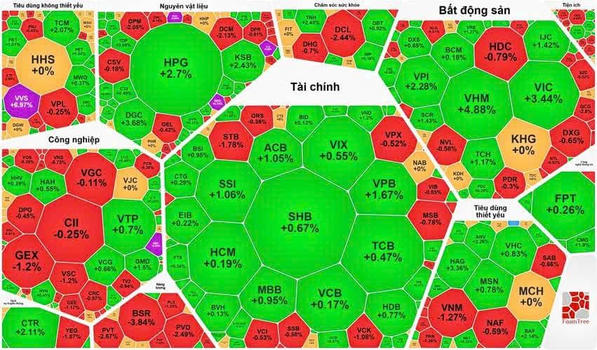 Tổng hợp thị trường phiên giao dịch ngày 14/04/2026