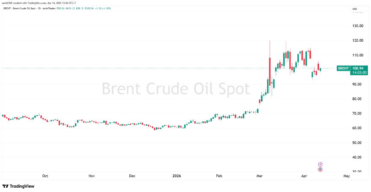 Sản lượng dầu th&ocirc; của OPEC sụt giảm mạnh, nguy cơ khủng hoảng năng lượng quay trở lại. Sản lượng dầu  ...