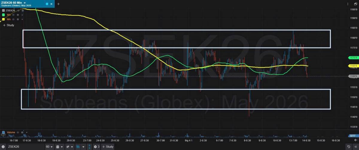 Bản Tin Nhóm Nông Sản Ngày 14/04/2026. LÚA MÌ. TIN TỨC. Theo các nhà giao dịch, giá hợp đồng tương lai  ...