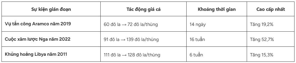 Khủng hoảng phong tỏa hải quân Mỹ Iran đe dọa nghiêm trọng nguồn cung năng lượng toàn cầu
