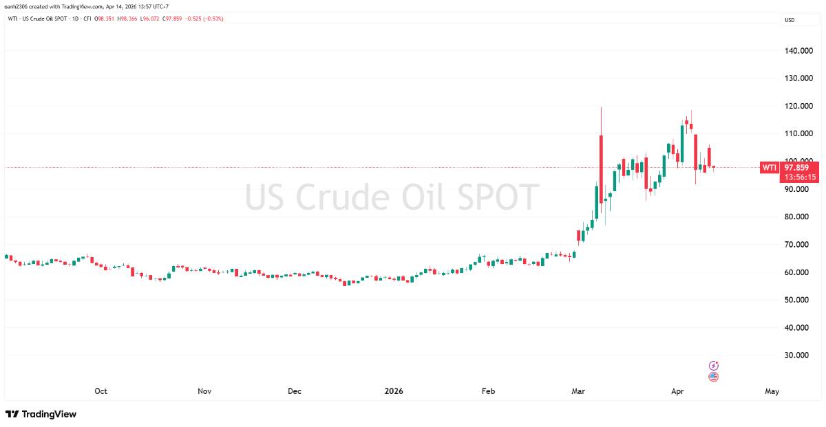 Sản lượng dầu th&ocirc; của OPEC sụt giảm mạnh, nguy cơ khủng hoảng năng lượng quay trở lại. Sản lượng dầu  ...